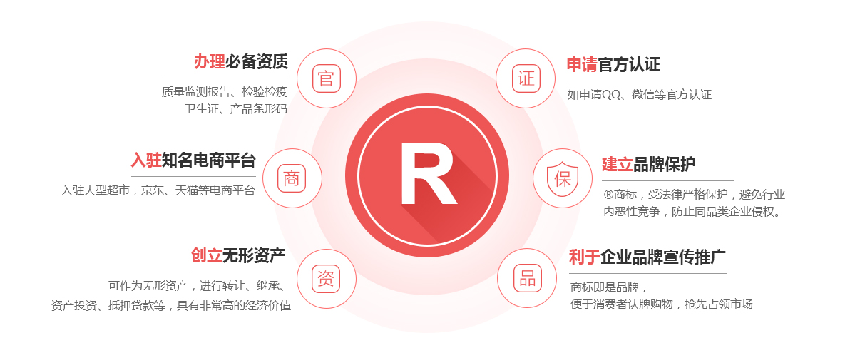 双桥商标注册的作用